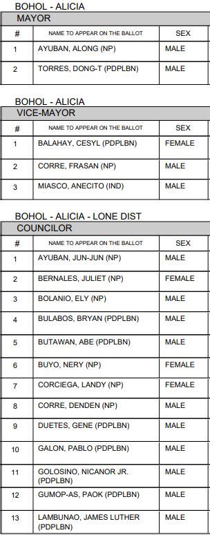 mayor of bohol 2023|Alicia Bohol Councilors, Mayor, Vice Mayor .
